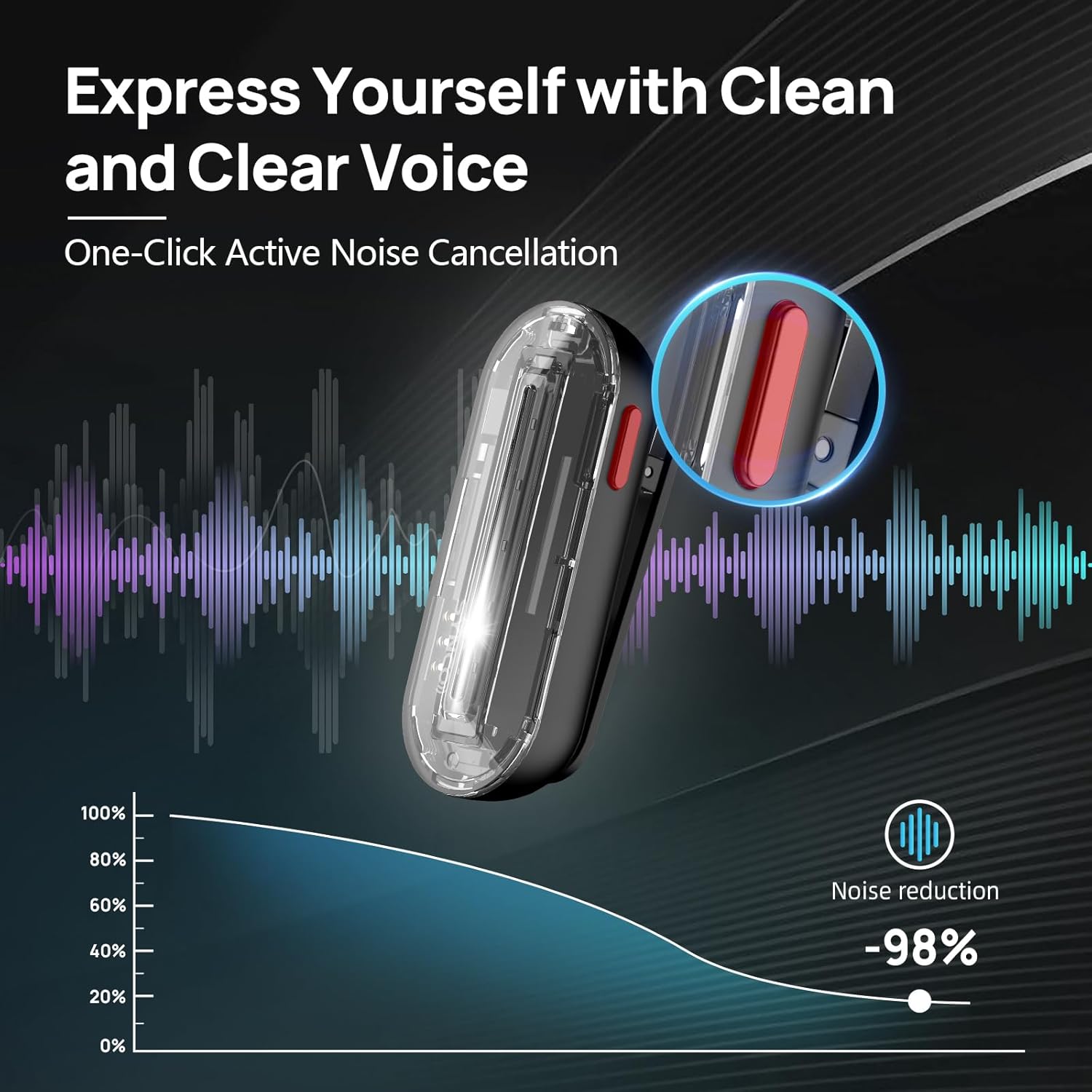 SYNCO Wireless Lavalier Microp - Phone Cases 13 incelemesi ve fiyatı